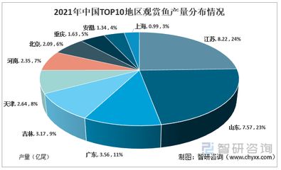 觀賞魚(yú)的前景如何（2023-2023-2029年中國(guó)觀賞魚(yú)行業(yè)發(fā)展動(dòng)態(tài)及投資前景分析） 豹紋夫魚(yú)苗 第1張