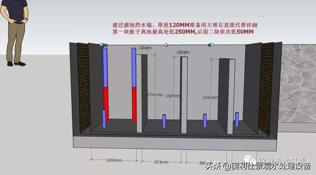 大型魚池循環(huán)水過(guò)濾系統(tǒng)的設(shè)計(jì)（大型魚池循環(huán)水過(guò)濾系統(tǒng)設(shè)計(jì)） 白化火箭魚 第1張