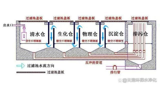 大型魚池循環(huán)水過(guò)濾系統(tǒng)的設(shè)計(jì)（大型魚池循環(huán)水過(guò)濾系統(tǒng)設(shè)計(jì)） 白化火箭魚 第4張