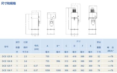 過濾設備選型（過濾設備的選型）