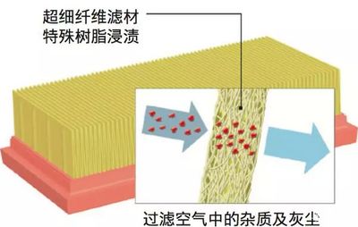 過(guò)濾材多久換一次（過(guò)濾材的更換頻率）