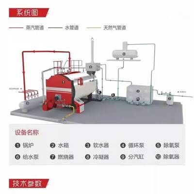 除氧泵的作用（除氧泵在鍋爐及供熱系統(tǒng)中的作用）