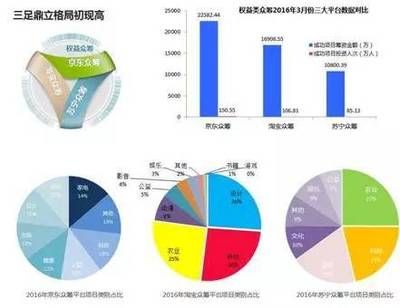 國內孵化器（中國孵化器的發(fā)展）