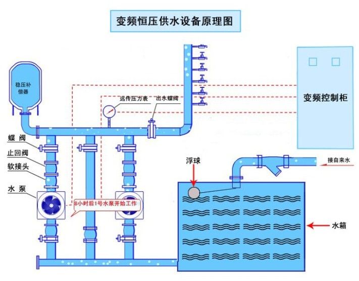 220v變頻水泵是什么工作原理（220v變頻水泵是什么工作原理？） 過濾設(shè)備 第1張