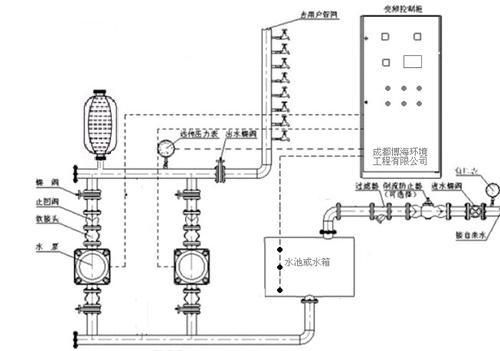 220v變頻水泵是什么工作原理（220v變頻水泵是什么工作原理？） 過濾設(shè)備 第4張