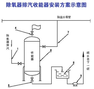 除氧泵的原理（除氧泵的主要作用） 廣州龍魚批發(fā)市場 第1張