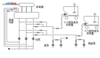 除氧泵的原理（除氧泵的主要作用） 廣州龍魚批發(fā)市場 第3張