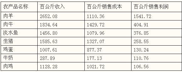 觀賞魚掙錢嗎（觀賞魚養(yǎng)殖對于從業(yè)者來說是否至關(guān)重要） 帝王三間魚 第4張