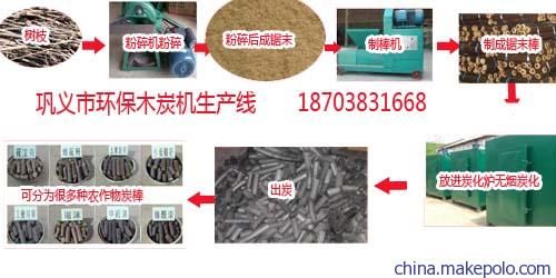 稻殼木炭機成套設備（稻殼木炭機成套設備的組成和工作原理）