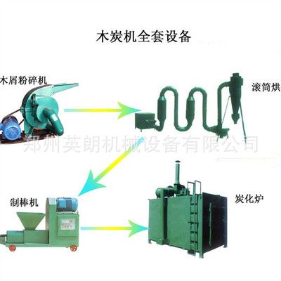 稻殼木炭機(jī)成套設(shè)備（稻殼木炭機(jī)成套設(shè)備的組成和工作原理）