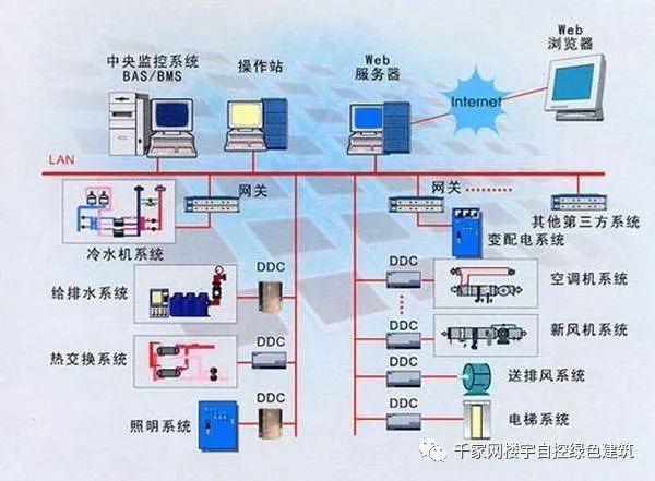 電氣自控系統(tǒng)（電氣自動化在智能制造中的作用） 巴卡雷龍魚 第1張