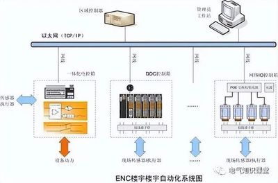 電氣自控系統(tǒng)（電氣自動化在智能制造中的作用） 巴卡雷龍魚 第3張