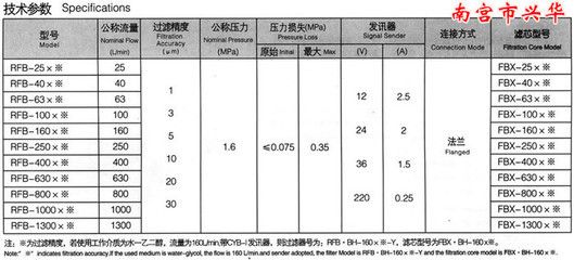 過濾器材多久換一次（空氣過濾器更換周期）