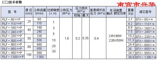 過濾器材多久換一次（空氣過濾器更換周期）