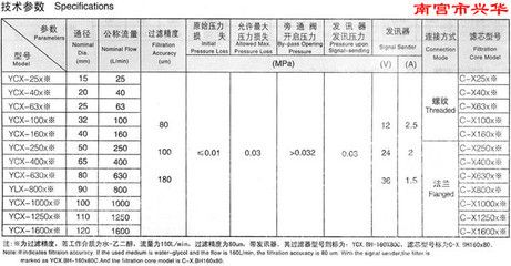 過濾器材多久換一次（空氣過濾器更換周期）