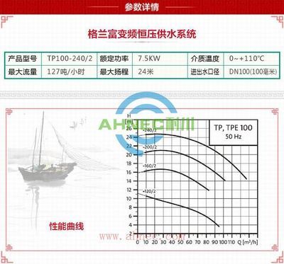 格蘭富變頻水泵型號(hào)參數(shù)（格蘭富變頻水泵） 祥龍水族濾材/器材 第1張