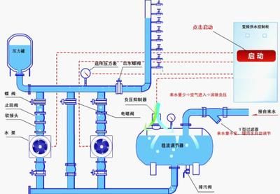 德力西恒壓供水參數(shù)怎么設(shè)置（德力西變頻器恒壓供水參數(shù)如何設(shè)置） 祥龍水族濾材/器材 第3張