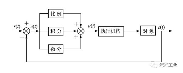 富士變頻器修改參數(shù)（富士變頻器參數(shù)修改通常需要通過操作面板進(jìn)入?yún)?shù)模式） 祥龍水族濾材/器材 第3張