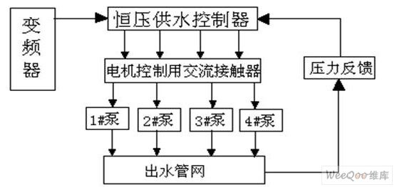 德力西變頻恒壓供水參數(shù)設(shè)置（德力西變頻器恒壓供水參數(shù)設(shè)置方法） 祥龍水族濾材/器材 第3張