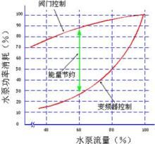 德力西變頻器控制水泵壓力參數(shù)設(shè)置（德力西變頻器在恒壓供水系統(tǒng)中的參數(shù)設(shè)置） 祥龍水族濾材/器材 第2張