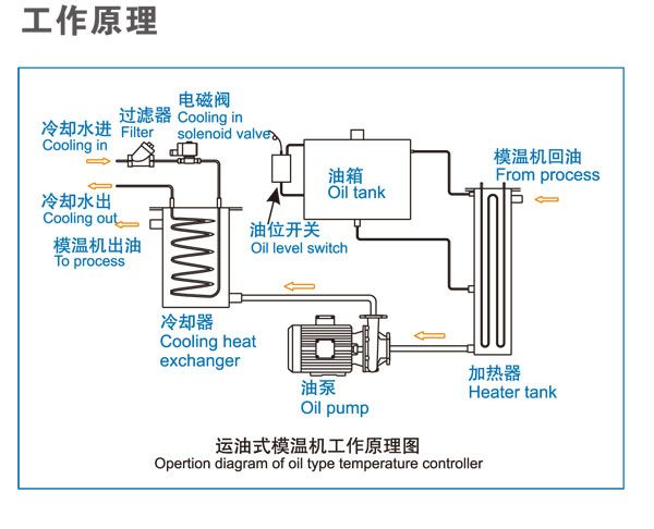 電加熱棒工作原理（電加熱棒是一種常見的加熱設(shè)備其工作原理是什么） 祥龍水族濾材/器材 第1張