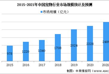 觀賞魚市場現(xiàn)狀如何調(diào)研（2018-2023年觀賞魚市場分析） 七彩神仙魚 第4張