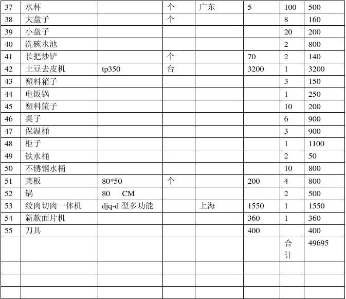 廚房用具清單（廚房必備用品） 紅老虎魚 第2張