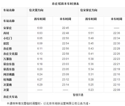 5號(hào)線早上幾點(diǎn)首發(fā)（2018北京地鐵5號(hào)線運(yùn)營(yíng)時(shí)間表一覽） 稀有金龍魚(yú) 第1張