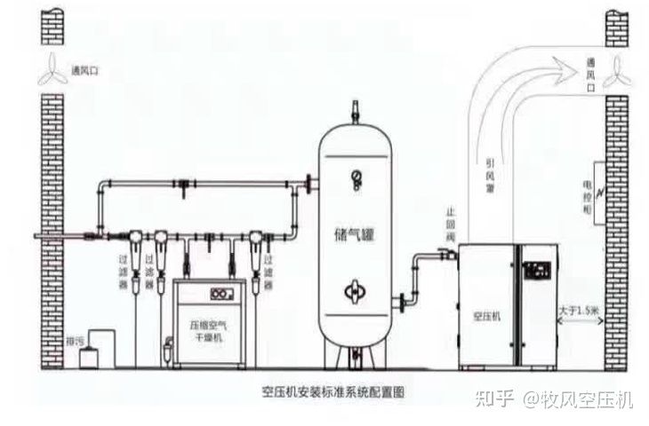 過濾器材擺放順序（過濾器材的擺放順序） 申古銀版魚 第2張