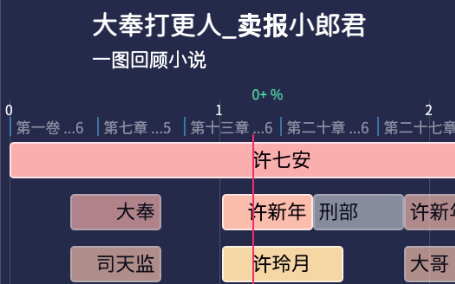 大奉打更人許七安的魚(yú)苗（關(guān)于“大奉打更人許七安的魚(yú)苗”在搜索結(jié)果中有兩種解釋） 廣州龍魚(yú)批發(fā)市場(chǎng) 第4張