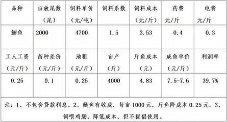 花卉觀賞魚(yú)市場(chǎng)怎么樣賺錢嗎（花卉觀賞魚(yú)養(yǎng)殖的秘籍） 白化火箭 第2張