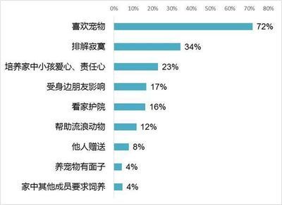 觀賞魚市場調(diào)查報(bào)告總結(jié)（關(guān)于觀賞魚市場調(diào)查報(bào)告）