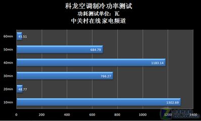 變頻和定頻有什么區(qū)別（變頻空調(diào)與定頻空調(diào)的區(qū)別） 老魚匠 第4張