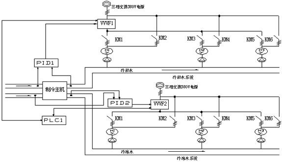 grunwl水泵變頻器故障代碼（grunwl變頻器故障代碼表變頻器故障代碼大全） 三間鼠魚苗 第4張