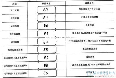 寶魚樂加熱棒故障代碼ee（寶魚樂加熱棒顯示ee故障代碼） 黑影道人魚 第2張