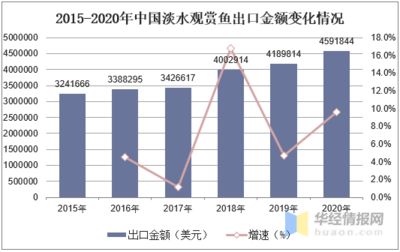 觀賞魚行業(yè)發(fā)展現(xiàn)狀怎么寫（觀賞魚行業(yè)發(fā)展趨勢(shì)） 虎紋銀版魚 第3張