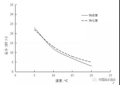 反硝化細(xì)菌生長條件（反硝化細(xì)菌與反硝化細(xì)菌的區(qū)別）