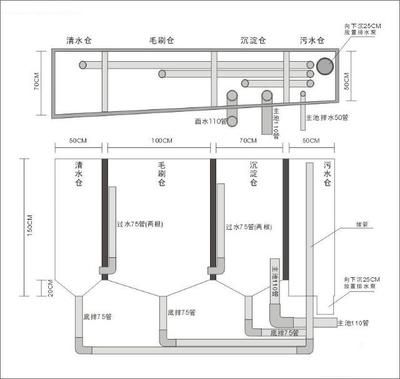 戶外錦鯉池過濾系統(tǒng)（戶外魚池過濾系統(tǒng)的應(yīng)用）