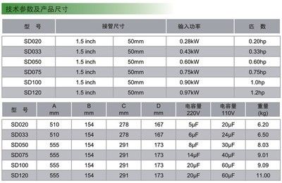 抽水泵型號及參數(shù)（抽水泵型號參數(shù)商品阿里巴巴為您找到了16條抽水泵型號參數(shù)的商品） 大嘴鯨魚 第3張