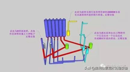 大型魚池過濾系統(tǒng)設(shè)計圖（大型魚池過濾系統(tǒng)設(shè)計）