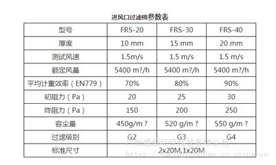 過(guò)濾棉規(guī)格（過(guò)濾棉的規(guī)格主要包括長(zhǎng)度、寬度和厚度、厚度、厚度） 黃金鴨嘴魚 第2張