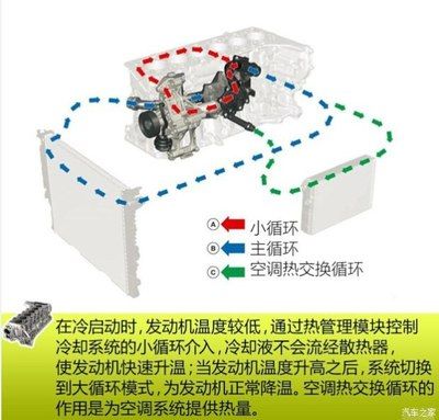 冬天熱車(chē)水溫多少合適（冬天熱車(chē)水溫達(dá)到90攝氏度才是最佳狀態(tài)()]）