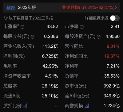 2024年金龍魚的年報業(yè)績預(yù)告（金龍魚2024年上半年業(yè)績預(yù)告及2023年業(yè)績推測） 龍魚百科 第1張