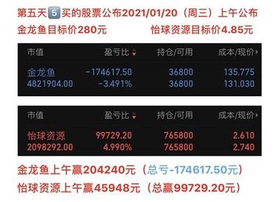 2024年金龍魚目標(biāo)價(jià)（2024年金龍魚目標(biāo)價(jià)是多少華鑫證券維持金龍魚買入評級）