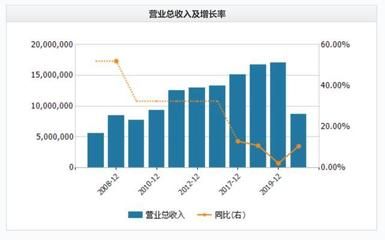 2024年金龍魚銷售數(shù)據(jù)圖（2024年上半年金龍魚營收1094.78億元同比下降7.78%） 龍魚百科 第1張