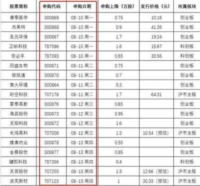 成年金龍魚價格查詢表最新（2024年8月5日金龍魚價格表） 龍魚百科 第3張