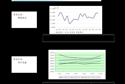 成年龍魚價(jià)格走勢圖表最新（2024年成年龍魚價(jià)格走勢_成年龍魚多少錢一條） 龍魚百科 第3張