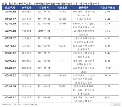 2024年金龍魚調(diào)價通知最新消息（“油茅”金龍魚又要漲價了） 龍魚百科 第3張