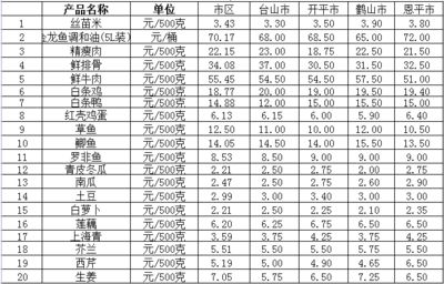 今年龍魚價格走勢分析圖（2019年龍魚價格走勢分析圖） 龍魚百科 第2張