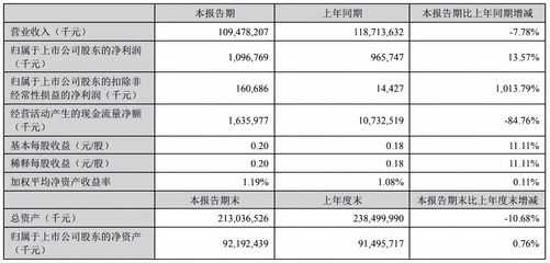 成年金龍魚價格表（成年金龍魚的價格受多種因素影響）